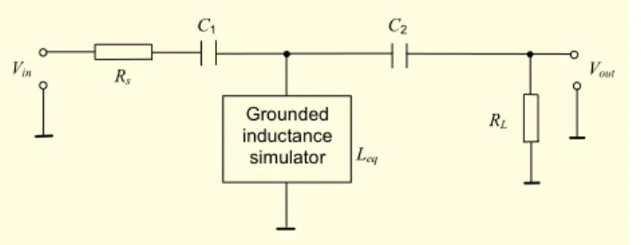 Fig. 8.  Parallel resonant circuit. Grounded inductance simulator LPI hp C 1 R 1I bpIlpIin