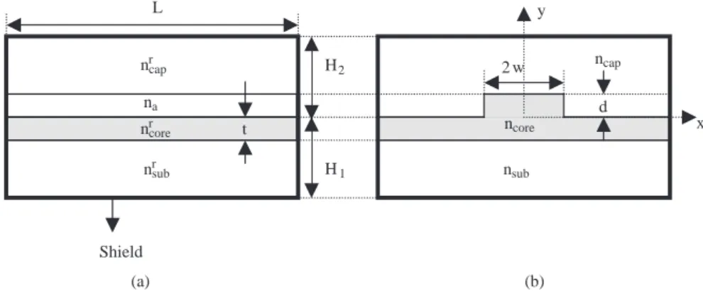 Figure 1. (a) The reference problem: inhomogeneously filled rectangular waveguide, (b) The investigated problem: