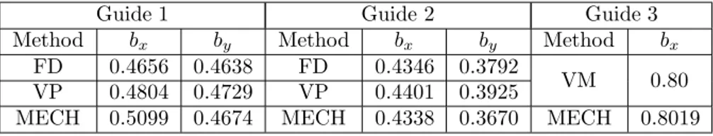 Table 2. Comparison of computed results with those reported in the literature