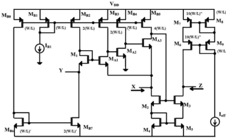 Fig. 5. Complete schematic of the proposed CCII. B. Simulation Results
