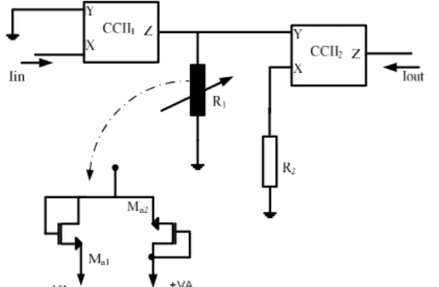 Figure 18 shows the frequency performance of the current amplifier  of  Fig.  17.  Interestingly,  for  R 2 = 100  Ω  and different  values  of  V A , 3 dB bandwidth  of  the  proposed current amplifier varies between 81.1 MHz to 90 MHz for different  cur