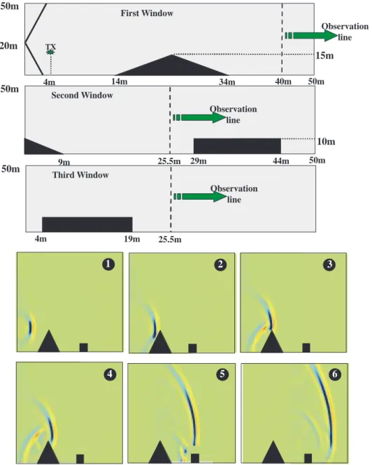 Figure 7. (Top) The first three consecutive sliding windows and their terrain contents, (bottom) TD forward and backward pulse scattering over different obstacles.