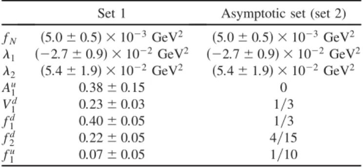 TABLE I. The values of eight input parameters entering the DAs of nucleon.
