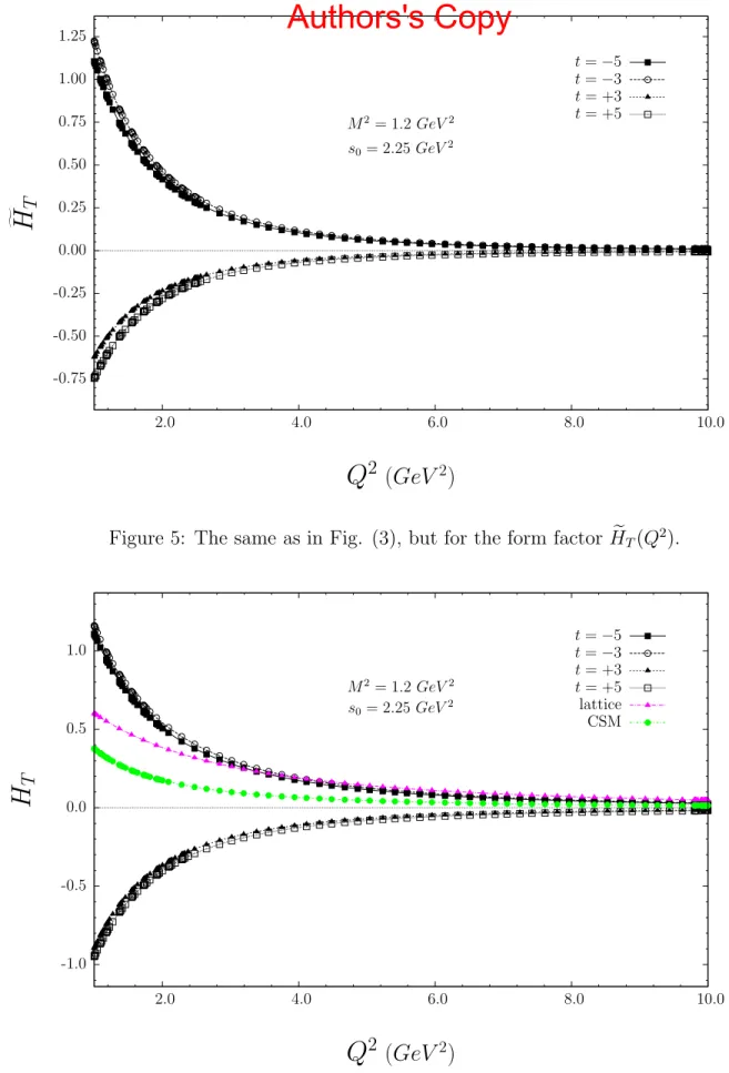 Figure 6: The same as in Fig. (3), but for the isovector current.