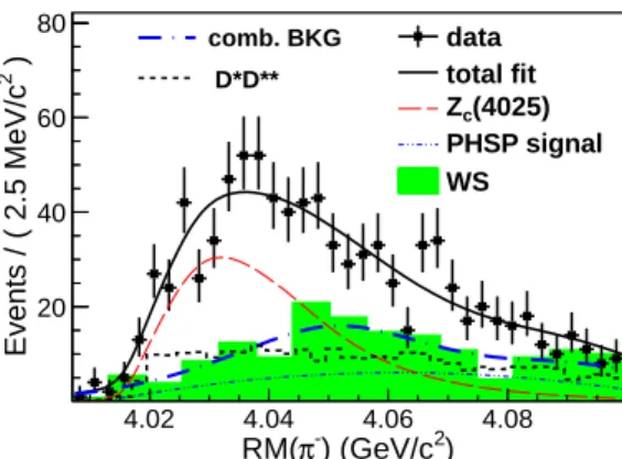 TABLE I. A summary of the systematic uncertainties on the measurements of the Z +