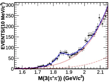 FIG. 2. The fit of mass spectrum of 3(π +