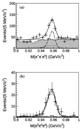 TABLE I. Summary of the observed number of events ( N obs