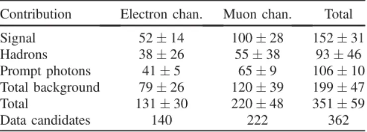 FIG. 6 (color online). Results of the combined likelihood fit using the track-isolation (p iso