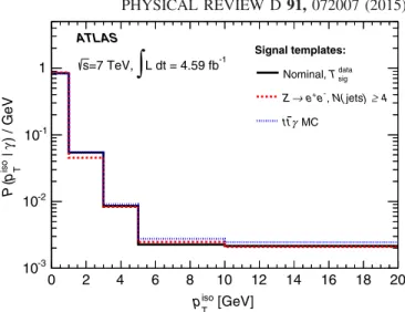FIG. 3 (color online). Comparison of the nominal prompt- prompt-photon track-isolation (p iso
