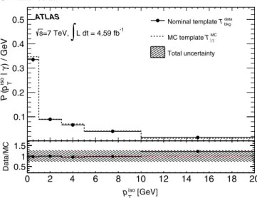 FIG. 4 (color online). A comparison of data-based T data bkg and