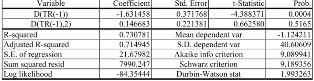Table 4. Unit-Root Output for TRNC Inflation Rates at the Level, No Intercept  and No Trend