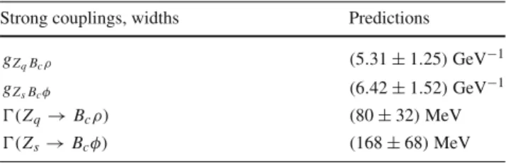 Table 3 The strong couplings and decay widths of the Z q and Z s tetraquarks
