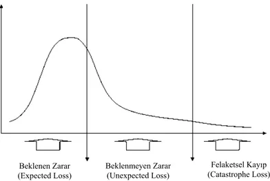 Grafik 1. Zarar Dağılımı Yaklaşımı (LDA) 