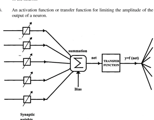 Figure  1.  General Block Diagram of a Neuron