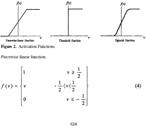 Figure 2.  Activation Functions