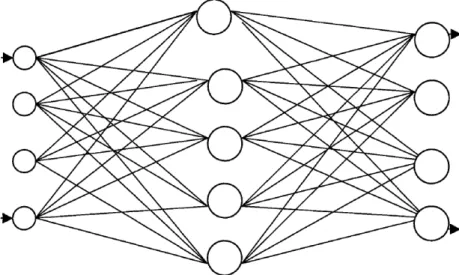 Figure 4.  Sum-squared Error and Learning Rate during  training procedure.  of BP- 