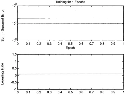 Figure 5.  Sum-squared Error and Learning Rate for real  data 3.  CONCLUSION