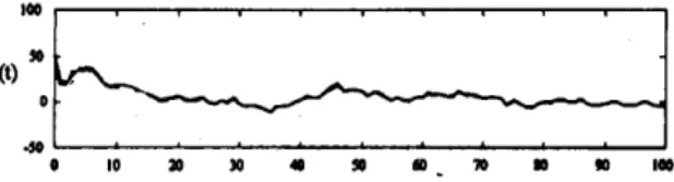 Fig. X. Normal operating regime of heating zones  T zone  = 1150  o C and 90% power (initial  condition r(0)=y SS (0)=1150  o C): A time history  of the controlled reference to the regulatory  control level for a sudden change of +50  o C at  the initial t