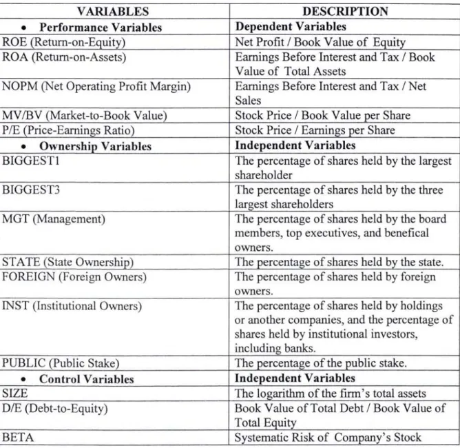 Table 3.2  Description of variables 