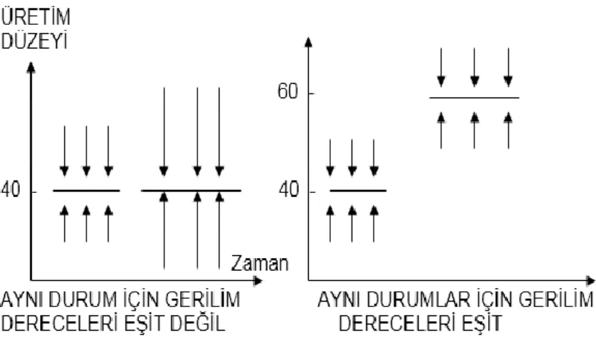 Şekil 2.3.  Üretim düzeyi ve gerilim düzeyi (Çelebioğlu, 1990) 