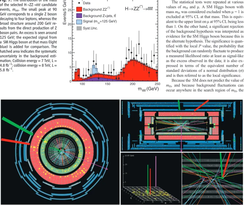 Fig. 8. A candidate event for H→WW→enmn shown in transverse (left) and longitudinal (top right) projections through the complete detector