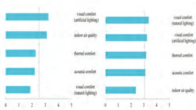Figure 1 - 2. Figure 1. Values Related to Technical Performance of Open Studio Environment Figure 2
