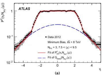 Fig. 2 The mean αSTVF weight is shown versus the number of recon-
