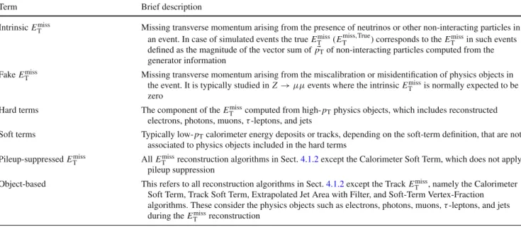 Table 1 Summary of definitions for E miss