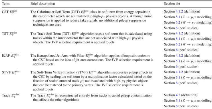 Table 3 Summary of E miss