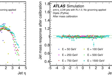 Figure 7. Mass response (m reco /m true ) (a) before and (b) after mass calibration for ungroomed anti-k t , R = 1.0 jets