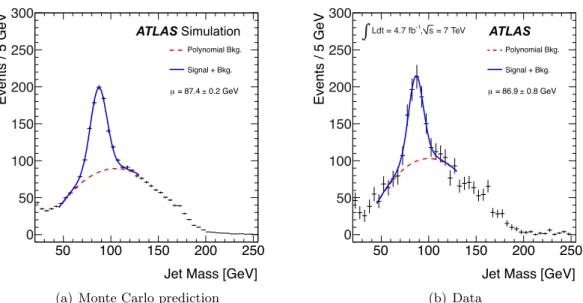Figure 12. Results of fitting the mass distributions of Cambridge–Aachen R = 1.2 jets after mass- mass-drop filtering
