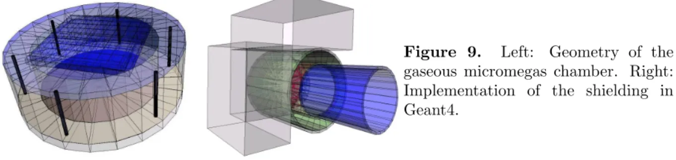 Figure 9. Left: Geometry of the