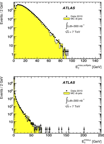 Fig. 3 Distribution of E miss