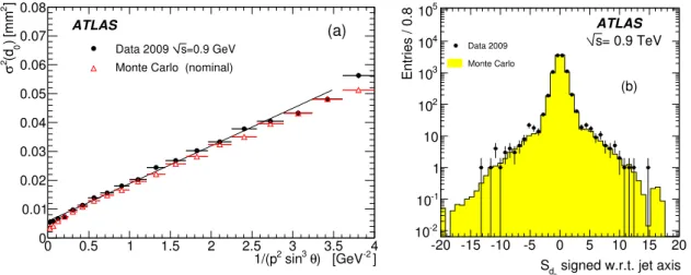Figure 12. (a) The variance of the d 0 distribution as a function of 1/(p 2 sin 3 θ) of the tracks for