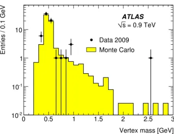 Figure 13. The vertex mass distribution for all secondary vertices with positive decay length selected in data