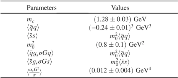 TABLE I. Some input parameters used in the calculations.