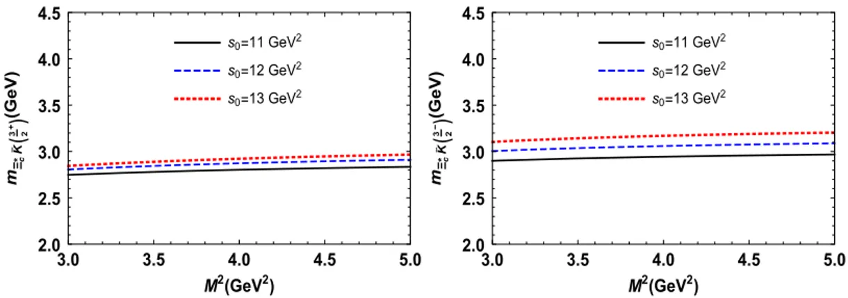 FIG. 3. Left: The mass of the possible pentaquark having molecular form Ξ  c ¯K with positive parity as a function of Borel parameter M 2 at different fixed values of the continuum threshold