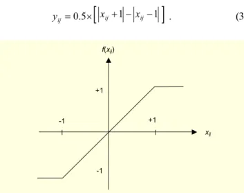 Fig. 3.  Piecewise linear sigmoid function 