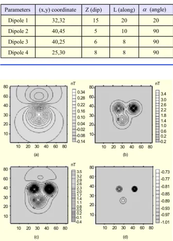 Figure 5 shows that residual/regional anomalies are  satisfactorily separated by the genetically trained ML-CNN  approach