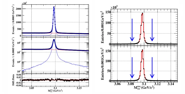 Table II summarizes the resultant signal