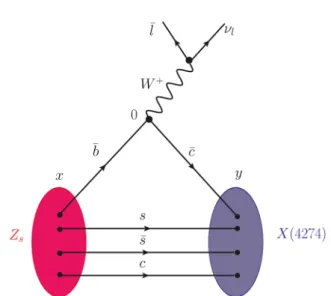 Fig. 1. The diagram corresponding to the semileptonic decay