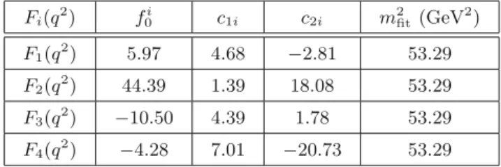 Table 1. The parameters of the ﬁt functions used in evaluating the Γ . F i (q 2 ) f 0 i c 1i c 2i m 2 ﬁt (GeV 2 ) F 1 (q 2 ) 5.97 4.68 −2.81 53.29 F 2 (q 2 ) 44.39 1.39 18.08 53.29 F 3 (q 2 ) −10.50 4.39 1.78 53.29 F 4 (q 2 ) −4.28 7.01 −20.73 53.29