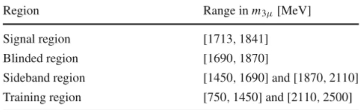 Table 1 The different three-muon mass ranges used in the analysis