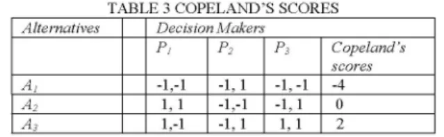TABLE 1 LINGUISTIC VARIABLE FOR THE RATINGS Very Poor (VP) (0, 0.1, 0.3)