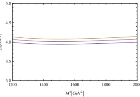 Figure 7. The same as Fig. 6 but for the decay constant of pseudoscalar ¯ u 4 γ 5 u 4 .