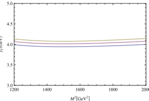 Figure 8. The same as Fig. 6 but for the decay constant of vector ¯ u 4 γ µ u 4 .