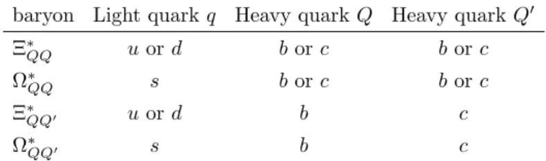 Table 1. The quark content of the spin–3/2 doubly heavy baryons.