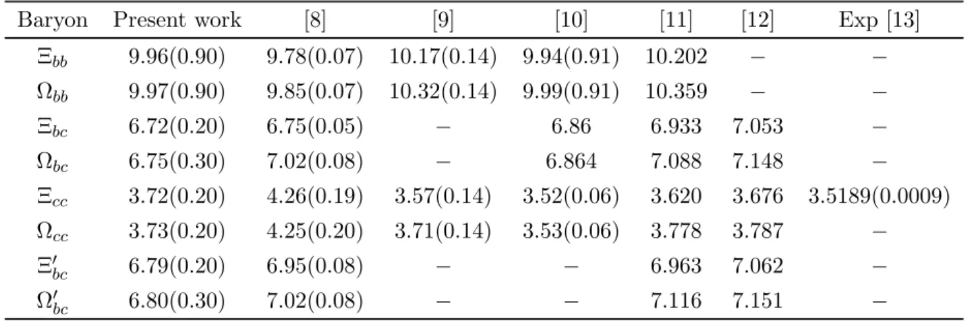 Table 4. The mass of the doubly heavy spin–1/2 baryons (in units of GeV ). The numbers