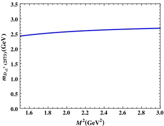 FIG. 1 (color online). The dependence of current coupling f D  s2 ð2573Þ on Borel mass parameter M 2 at s 0 ¼ 10 GeV 2 .