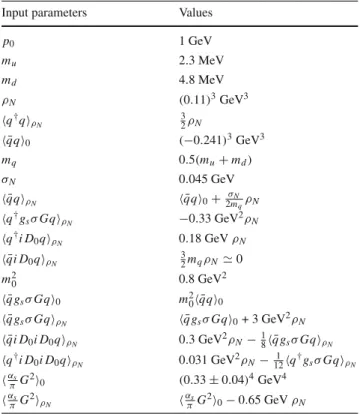Table 1 Numerical values for input parameters [ 9 , 10 , 13 , 15 ]. The value presented for ρ N corresponds to the nuclear matter saturation density